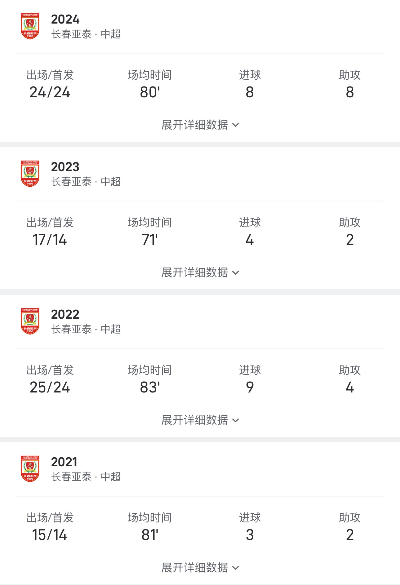 AA, 粒进球和