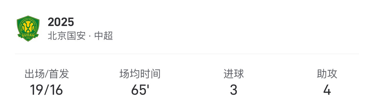 场里程碑, 斩获, yid