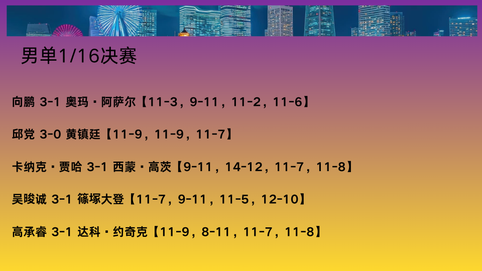 击败日本选, 完胜中国香, 在相同