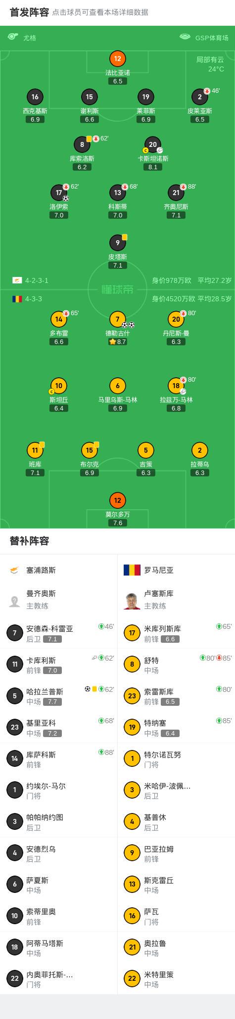 罗马尼亚球, 北京时间, 斯助攻洛伊