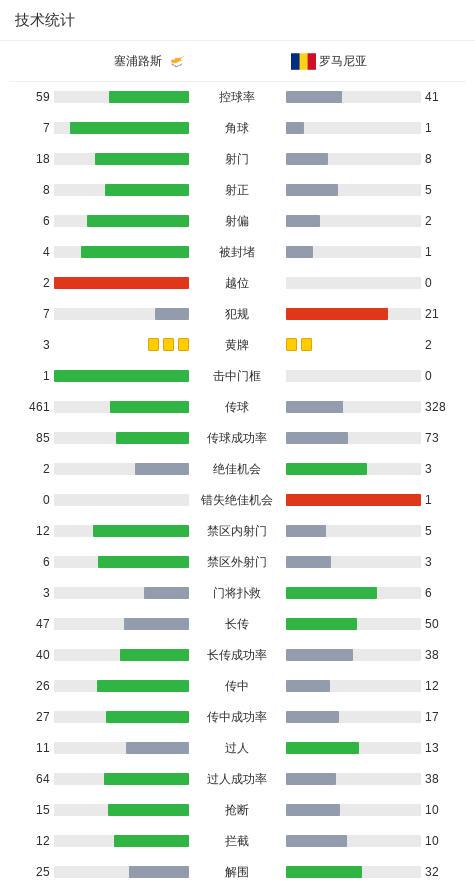 什再入一球
